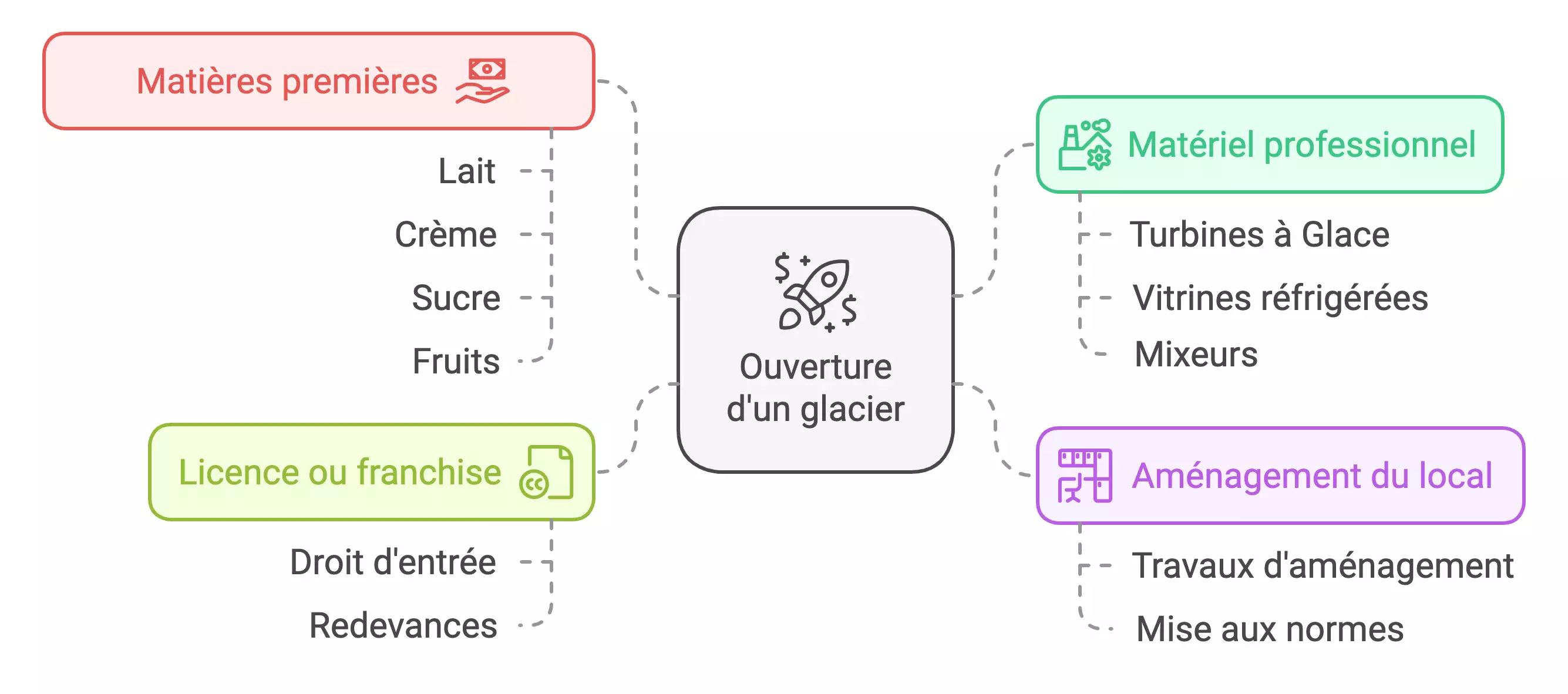 meca-froid---ouverture-dun-glacier