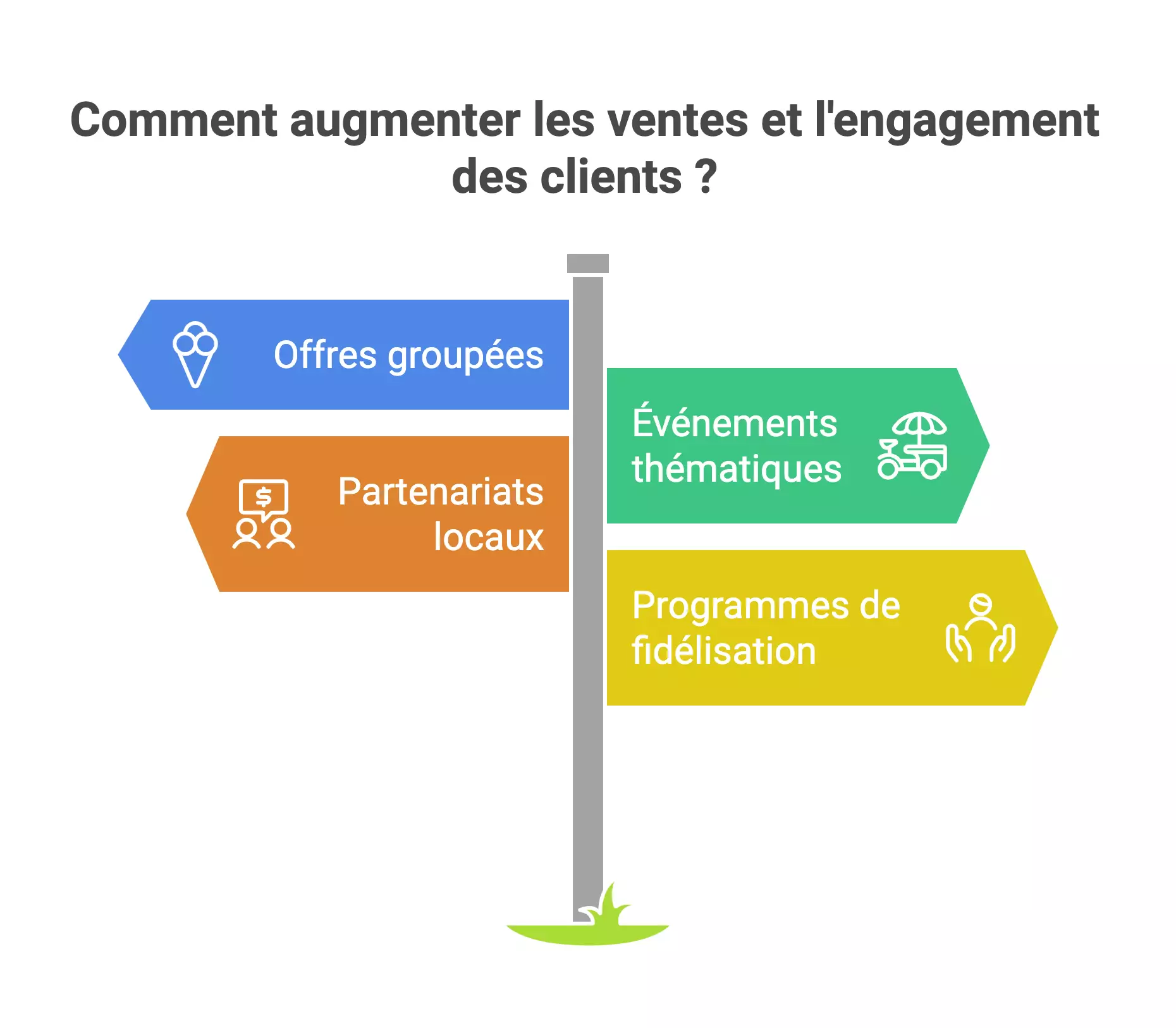 meca-froid---augmenter-ventes-engagement